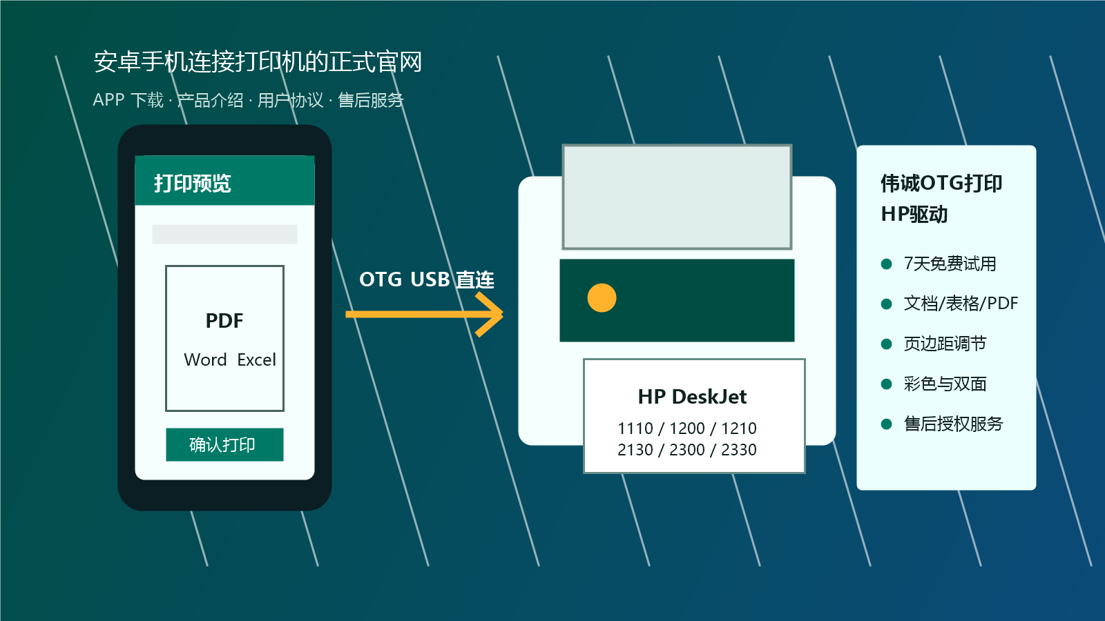 伟诚OTG打印HP驱动产品展示图